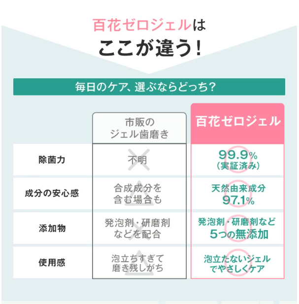 百花ゼロジェル 商品写真 7